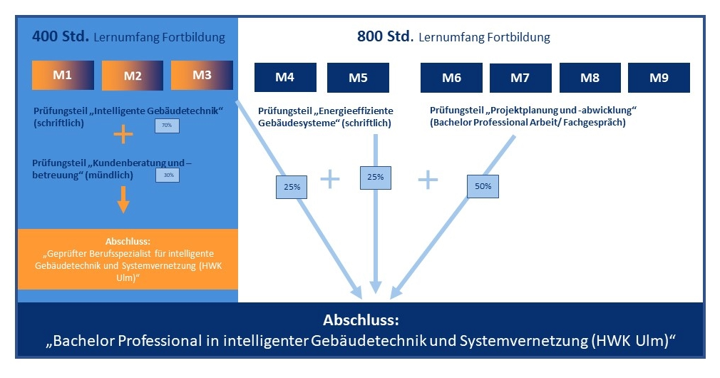 Exzellenz_Handwerk_Verzahnte_Fortbildung