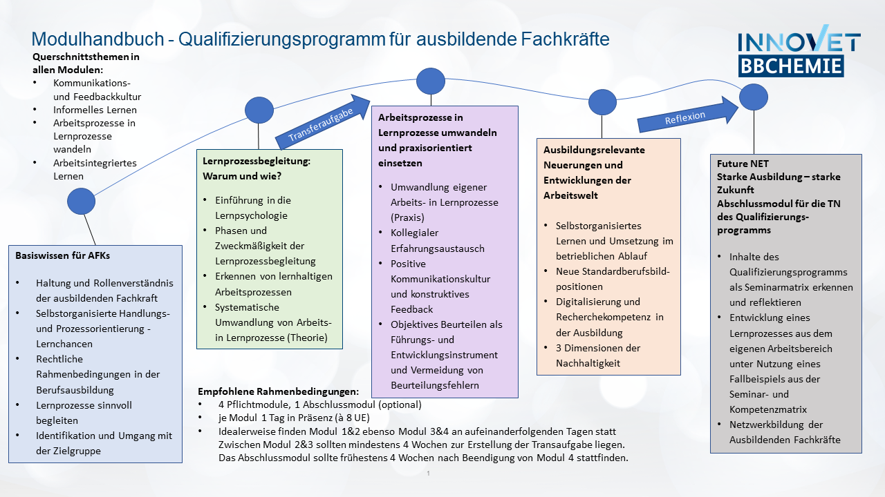 BBChemie BMx3 Module