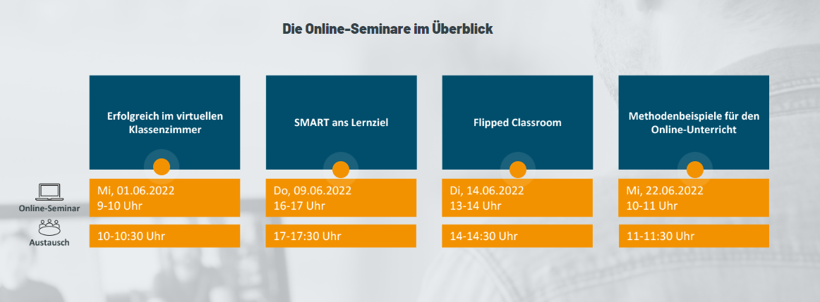 Übersicht der Termine